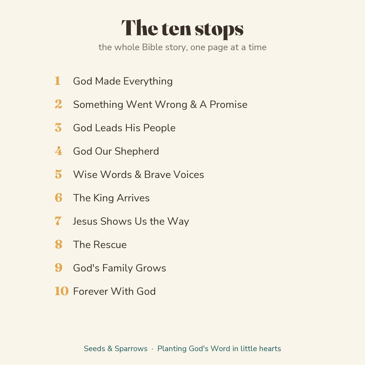 The ten stops of the Bible story trail, Genesis to Revelation