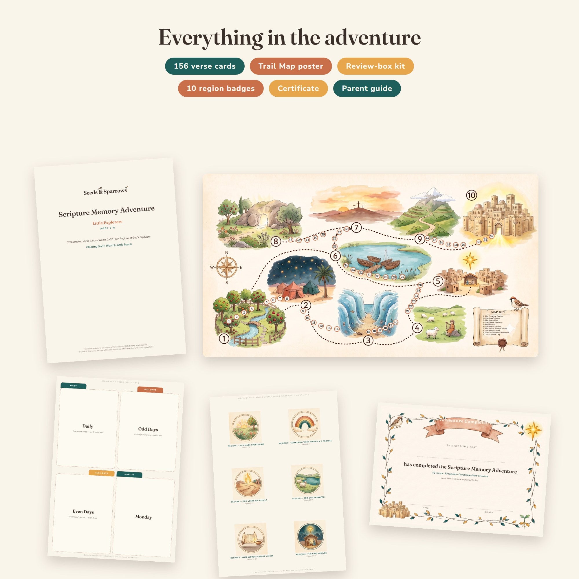 Scripture Memory Adventure System — 52-Week Family Journey Through God's Story (Printable)
