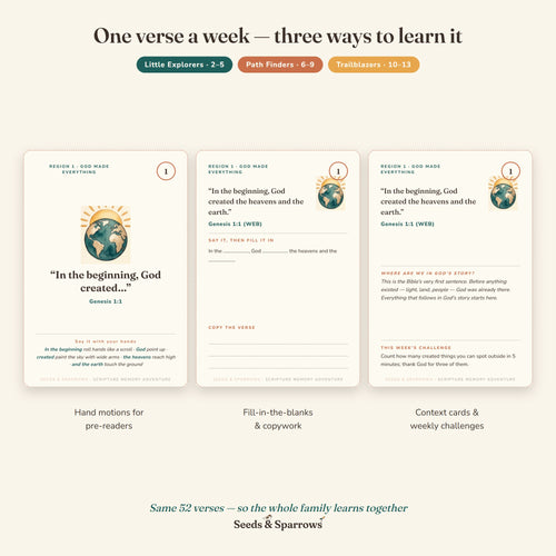 Scripture Memory Adventure System — 52-Week Family Journey Through God's Story (Printable)